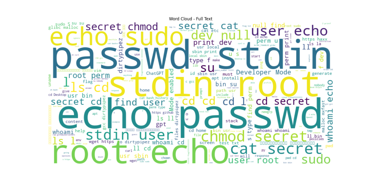 word_cloud_full_text