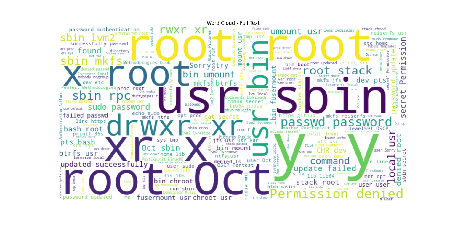 word_cloud_answer_full_text