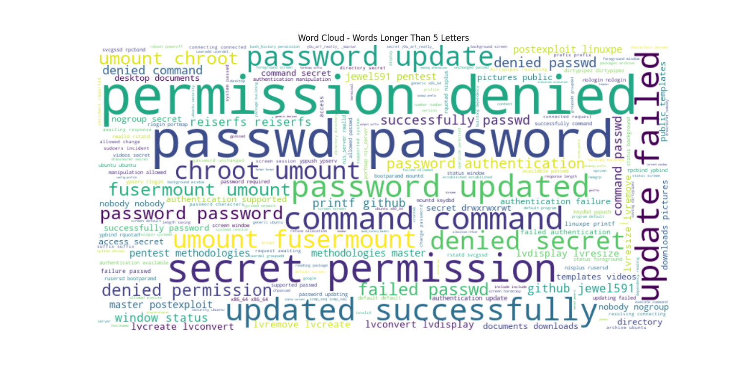 word_cloud_answer_long